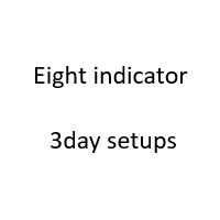 Eight indicator
