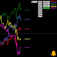 Multi Symbol RSI