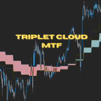 Triplet Cloud MTF MT4