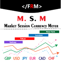 Market Session Currency Meter