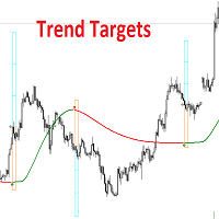 Trend Targets for MT4