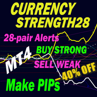Advanced Currency Strength28 Indicator