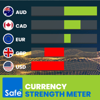 Currency Strength Meter for MT4