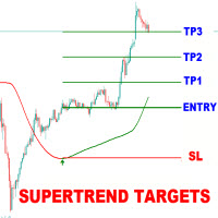 Supertrend Targets Signal MT4