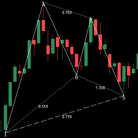 XABCD Pattern Indicator