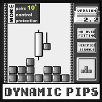 Dynamic Pips MT5
