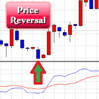 Price Reversal