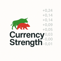 CurrencyStrength TOKYO