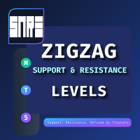 ZigZag Support and Resistance Levels