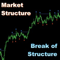 Market Structure Break of Structure MT4