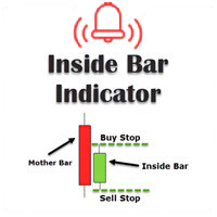 Inside Bar Indicator MT5