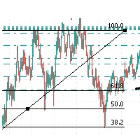 Fibo 61 8 percent level gold scalping orders
