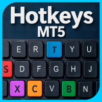 Shortcuts MT5 Hotkeys Scalping
