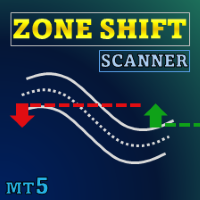 Zone Shift MT5 Scanner