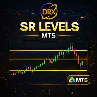 SR Levels Smart Support Resistance