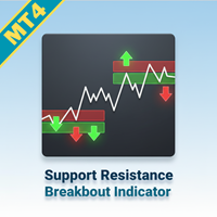 Support Resistance Breakout Alert MT4