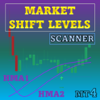 Market Shift Levels MT4 Scanner