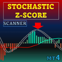 Stochastic Z Score MT4 Scanner