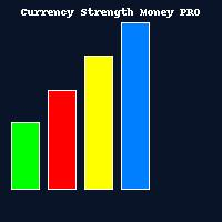 CSMCurrencyPRO