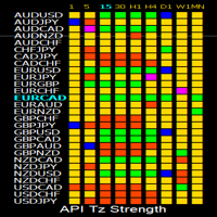 API Tz Strength