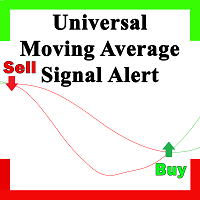 Moving Average Cross Signal