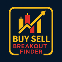 Best Buy Sell Breakout