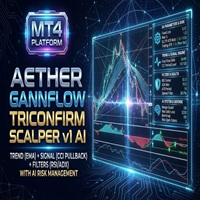 Aether GannFlow TriConfirm Scalper