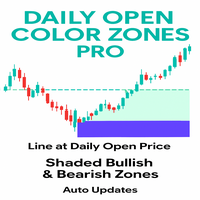 Daily Open Color Zones Pro