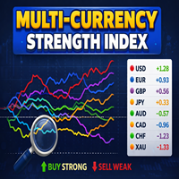 Multi Currency Strength Index