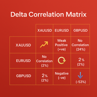 Delta Correlation Matrix