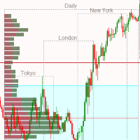 Market Session and Volume Profile