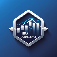 EMA Volume Confluence