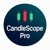 CandleScope