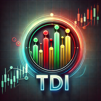 Traders Dynamic Index