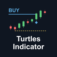 Turtles indicator