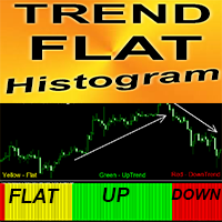 Trend Flat Histogram mq