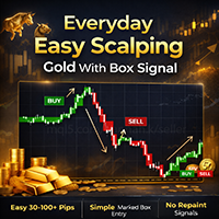 Everyday Easy Scalping Gold With Box Signal