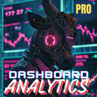 Portfolio Dashboard Analytics MT4
