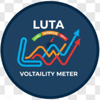 Luta Volatility Meter