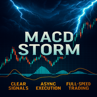 Macd storm