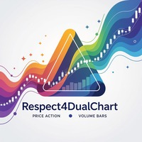 Respect4DualChart
