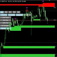 AE CPD Pro indicator