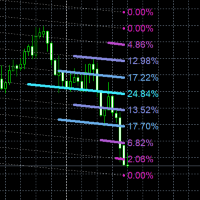 LinearRegressionVolume Profile