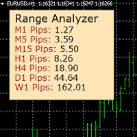 Range Analyzer