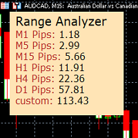Range Analyzer MT5