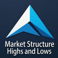 Market Structure Highs and Lows