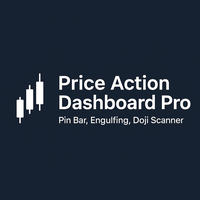 Price Action Dashboard Pro