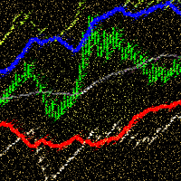 ADX Channel