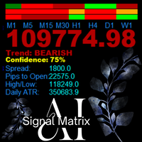 AanIsnaini Signal Matrix MT5