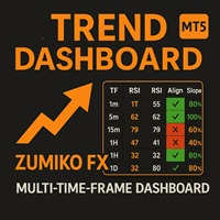 Zumiko FX Table Trend